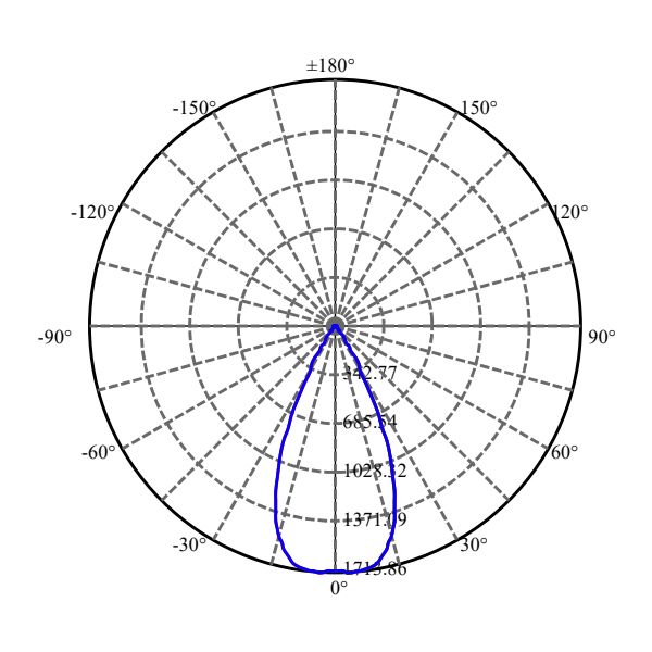 Nata Lighting Company Limited - High Efficiency Reflector